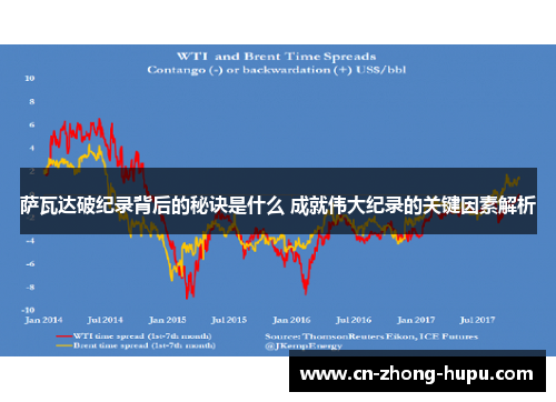 萨瓦达破纪录背后的秘诀是什么 成就伟大纪录的关键因素解析
