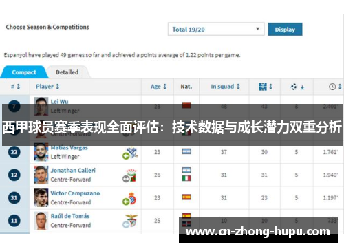 西甲球员赛季表现全面评估：技术数据与成长潜力双重分析
