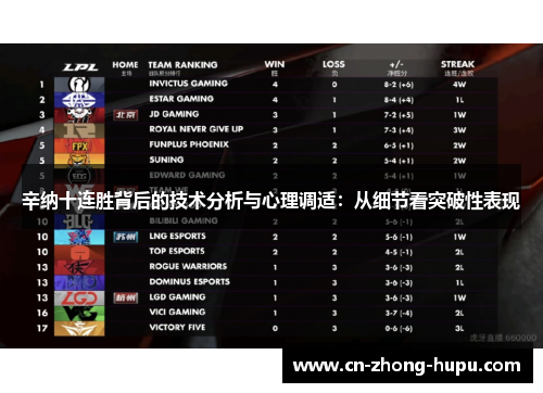 辛纳十连胜背后的技术分析与心理调适：从细节看突破性表现