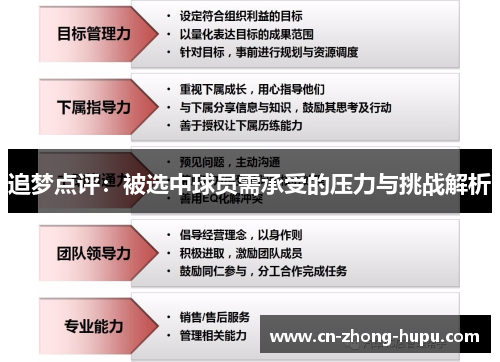 追梦点评：被选中球员需承受的压力与挑战解析